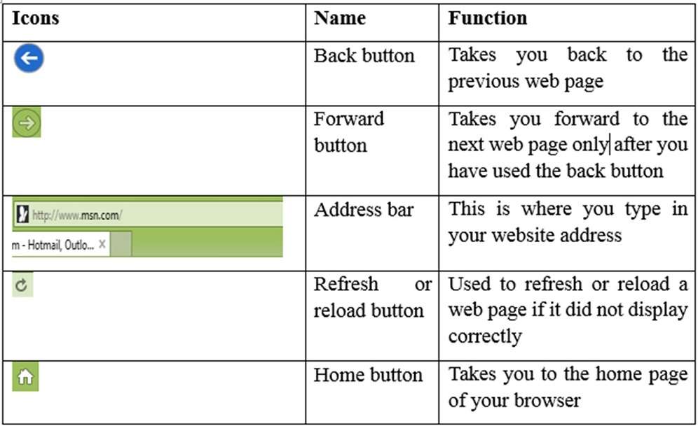 browser icons