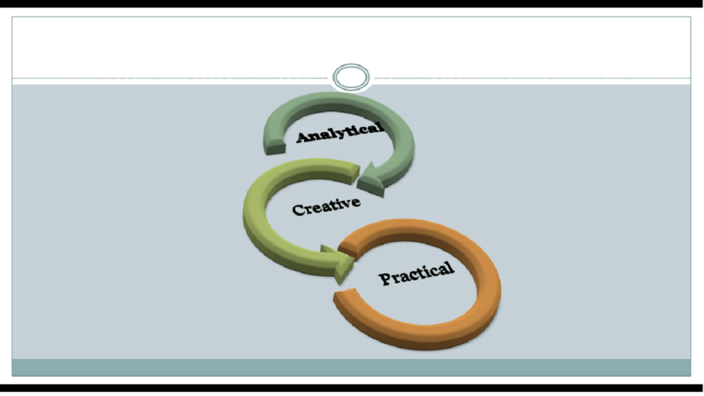 analytical-creative-practical model