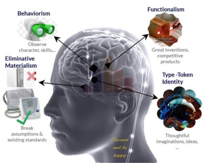 Philosophical Study of the Human Mind - KmacIMS