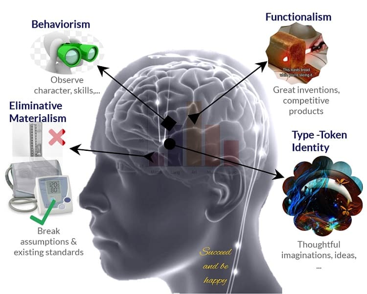 Theory of the mind and success