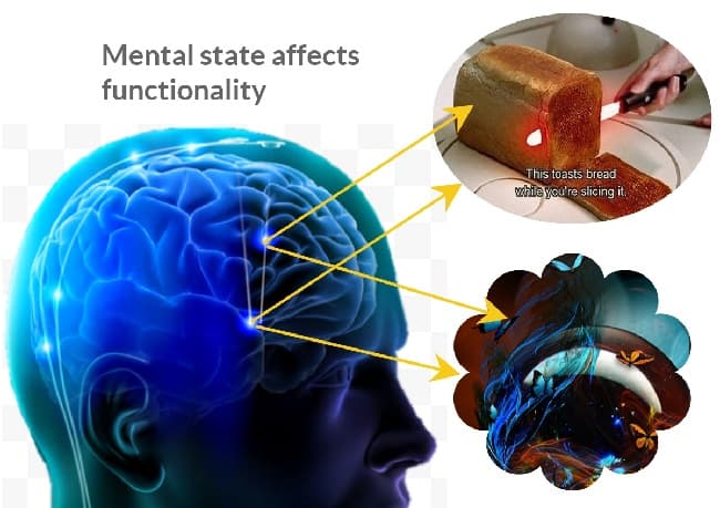 Theory of the mind - identity theory