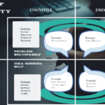 Why is creativity important: types of creativity