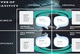 Why is Creativity Important in 2021?