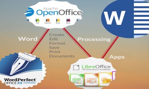 What is Word Processing Fundamentals?