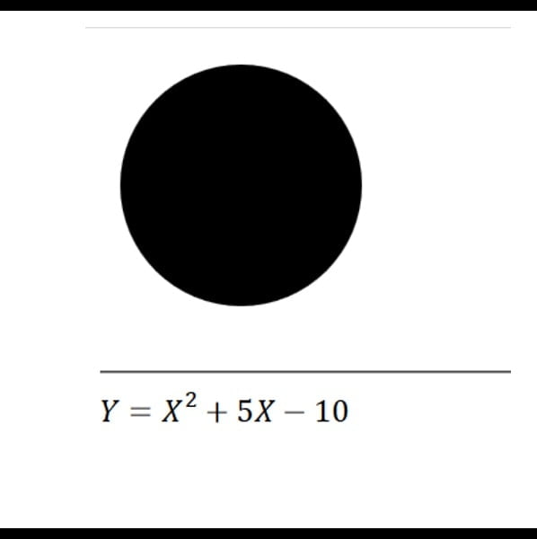 Foreign element-MathMl & SVG