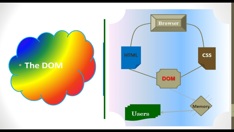 css3 the html DOM and css syntax