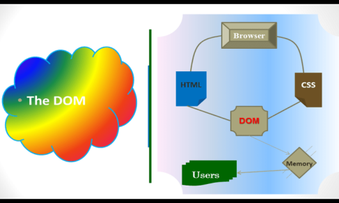 CSS3: The HTML DOM and CSS Syntax