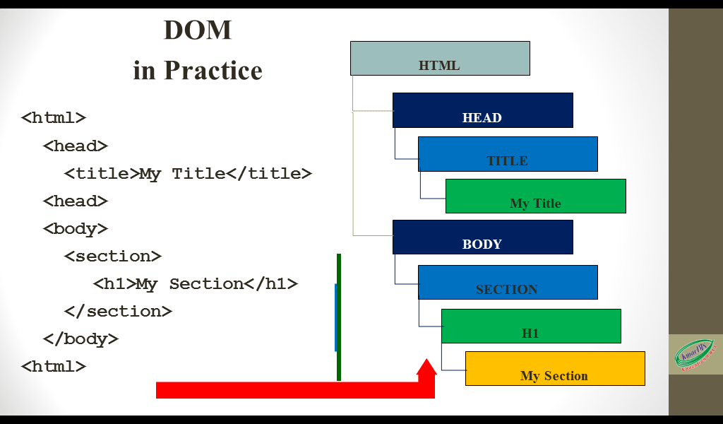 css3-the-html-dom-and-css-syntax-kmacims-education-annex