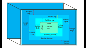 the css box model and content box