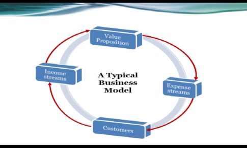 Choosing a Business Model for your Small Business: Business Analytical Tools