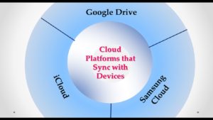 free cloud storage platforms