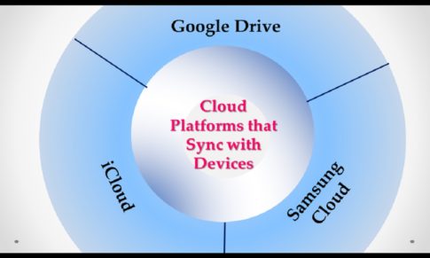 3 Free Cloud Storage Platforms that syncs with your Devices