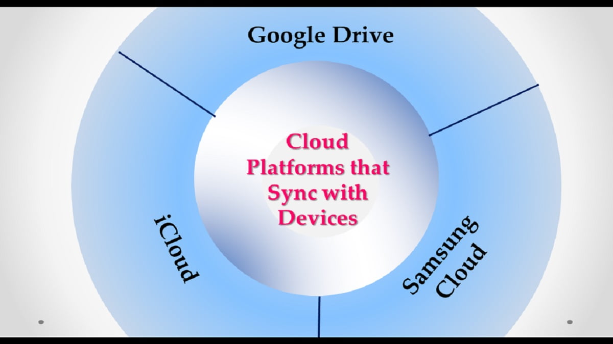 3 Free Cloud Storage Platforms that syncs with your Devices - KmacIMS