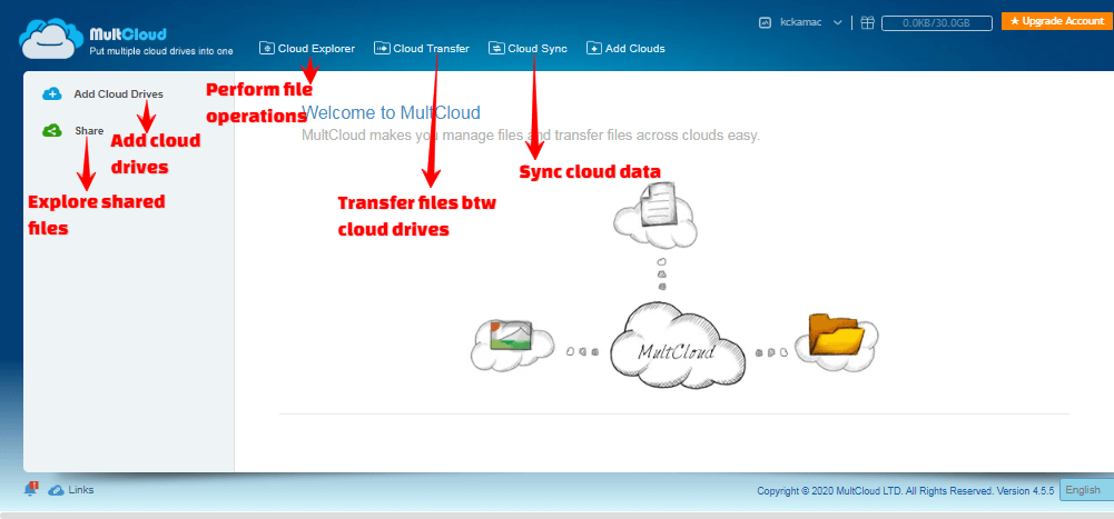 Multcloud - dashboard