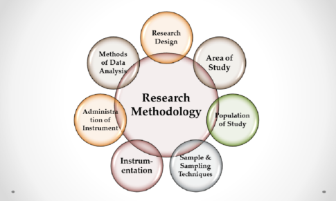 Research Methodology: Church Growth Strategies