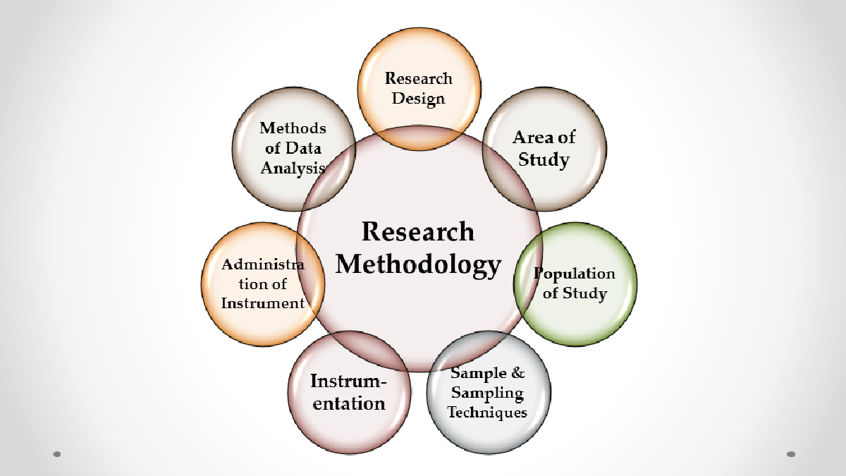 Research Methodology Church Growth Strategies Kmacims Education Annex