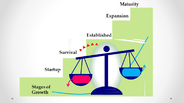 stages of business growth