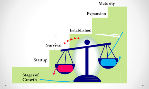 Identifying 7 Stages of Business Growth for Small Businesses