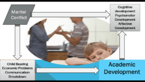 Introduction to Academic Development of Students