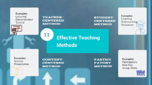 Effective teaching methods and techniques