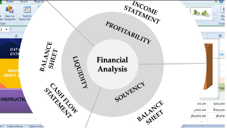 what is financial analysis - 3 key elements of financial analysis