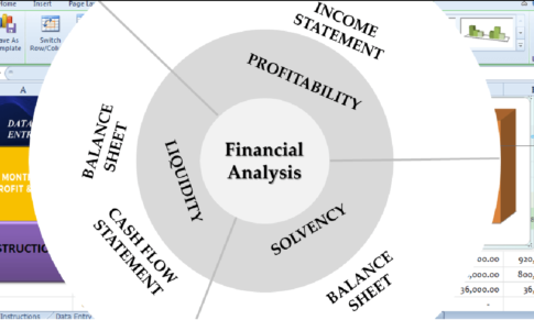 What is Financial Analysis: 3 Key Elements