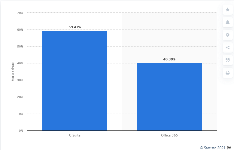 MS word market share