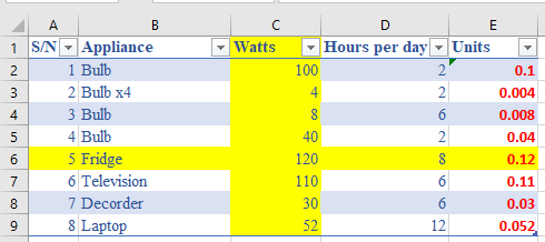 inserting rows and columns