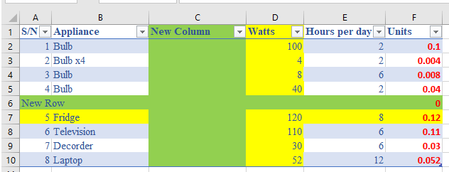 insert a new column and row