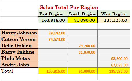 sumifs in excel output