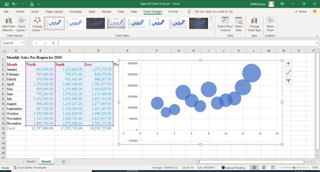 types of charts in Excel - bubble