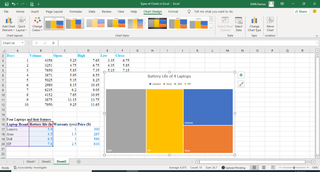 types of charts in Excel - treemap