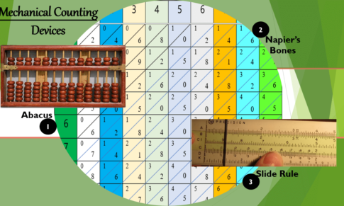 Mechanical Counting Devices with Examples