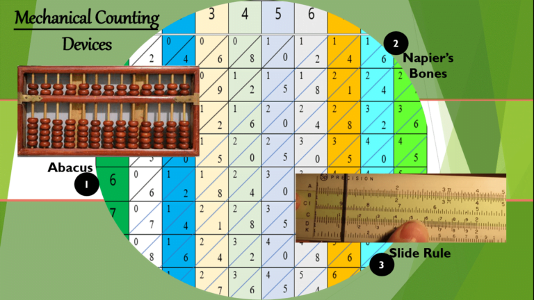 mechanical counting devices with examples