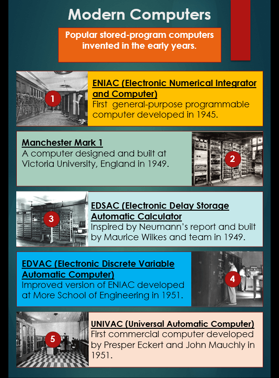 electronic counting devices infograph