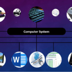 concept of computer system