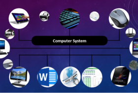 Basic Concept of Computer System for JSS: Definition and Components