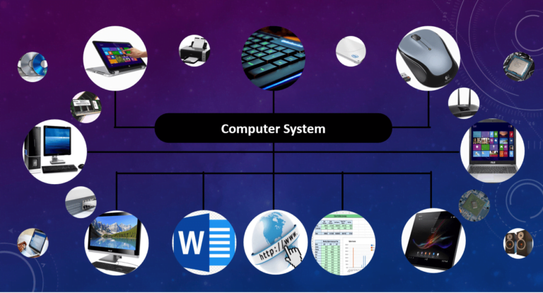 concept of computer system