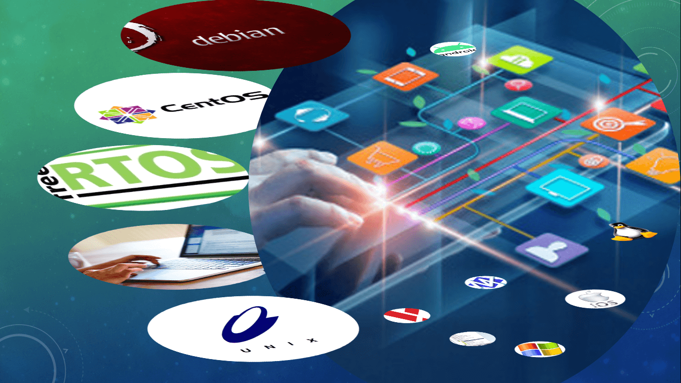 software component of computer system - Operating system