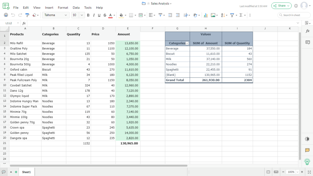 uses of spreadsheet in a workplace