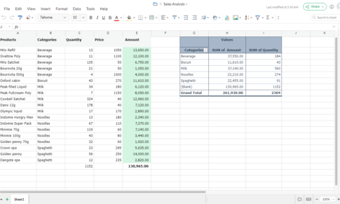 Effective Uses of Spreadsheet Formulas for Workplace Productivity: A Guide to Spreadsheet Applications