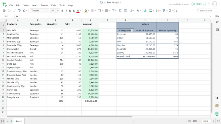 uses of spreadsheet in a workplace