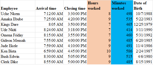 spreadsheet formulas calculation for datedif