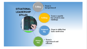 what is situational leadership