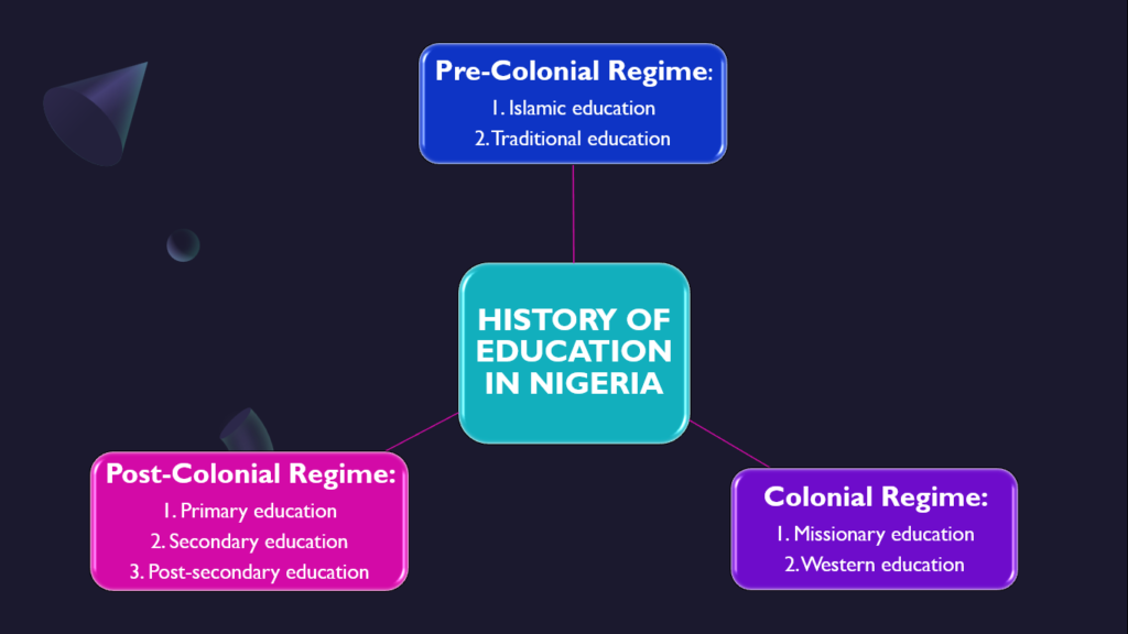 History of Nigerian education