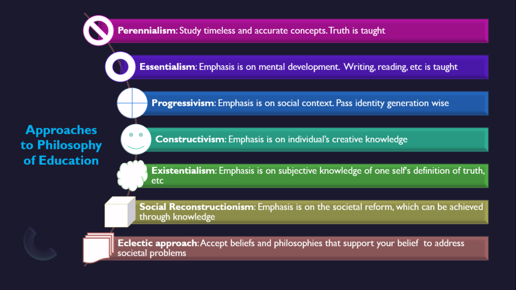 approaches to philosophy of education