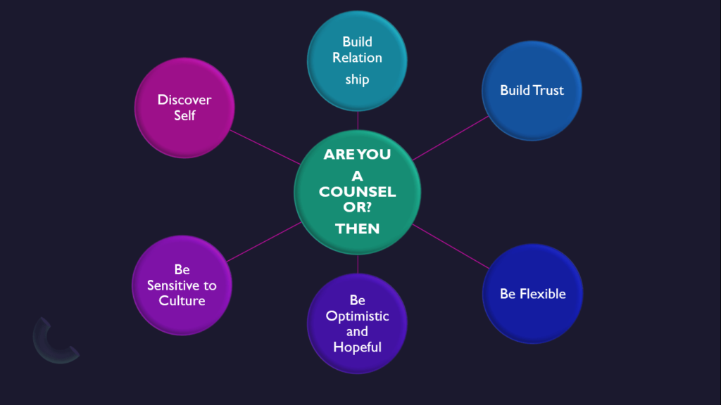 Qualites of a counselor - meaning of counselor in education