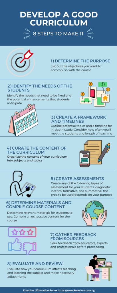 Steps to create a course curriculum