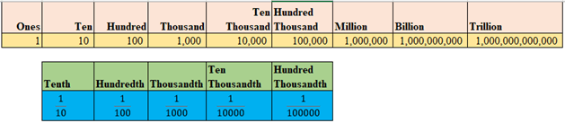 How to round numbers