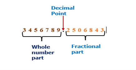 Rounding off decimal numbers